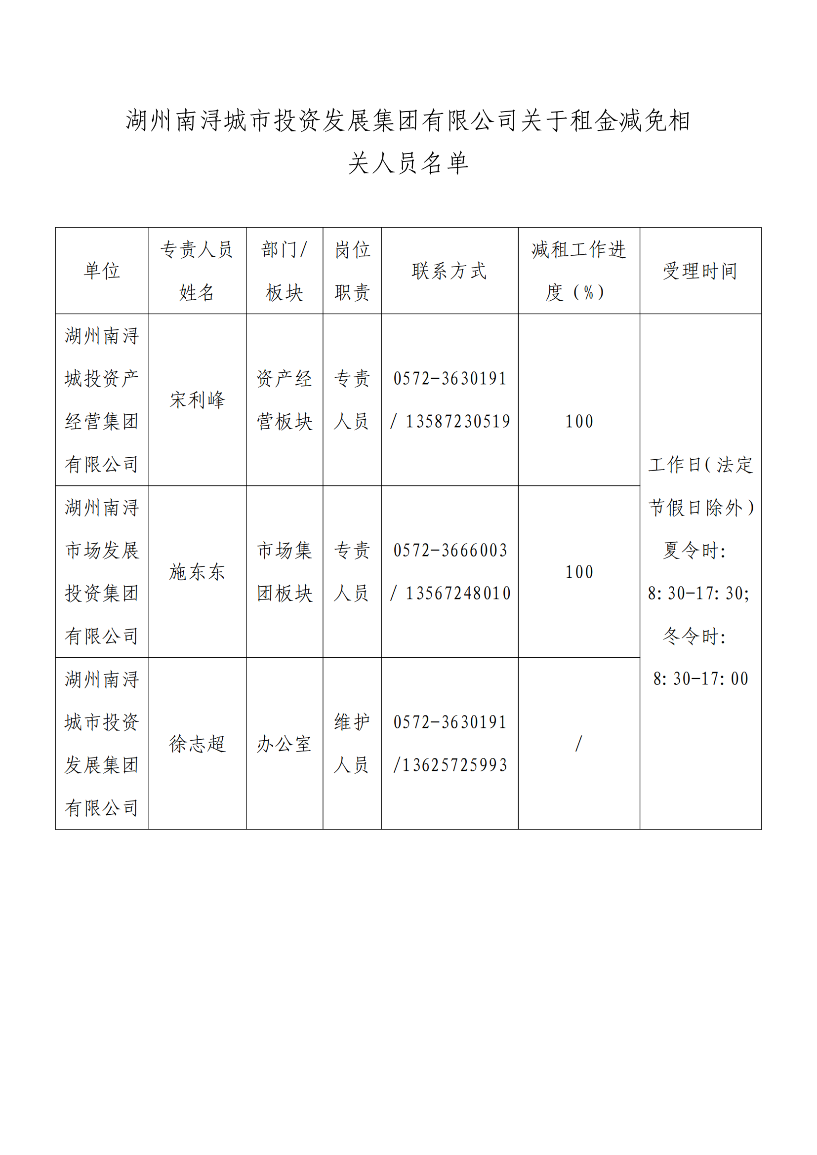 湖州南浔城市投资发展集团有限公司关于租金减免相关人员名单_00.png